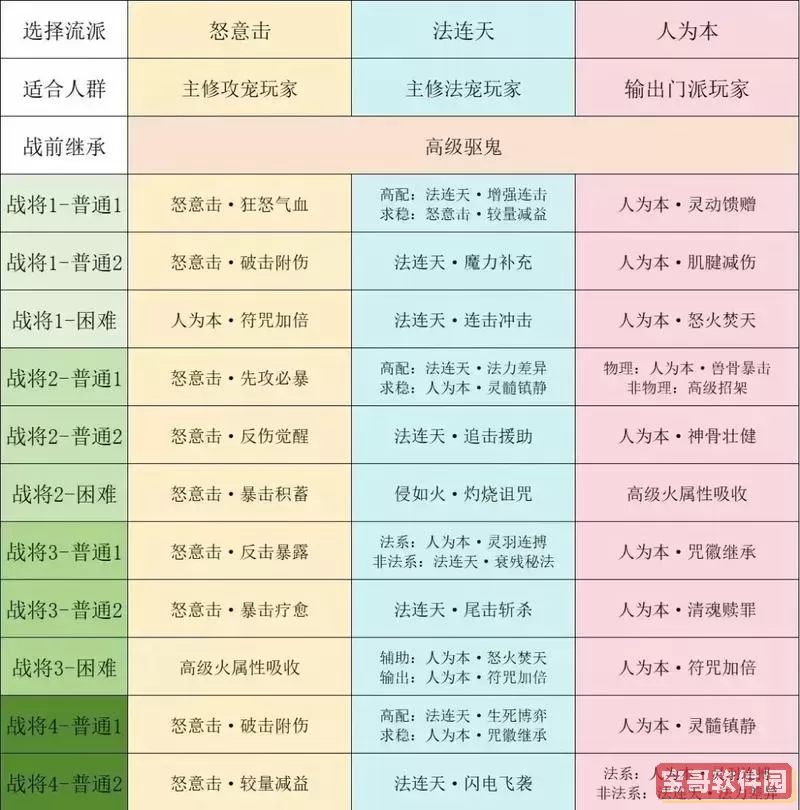 梦幻西游109五开4天宫攻略：探索最佳玩法与技巧图1