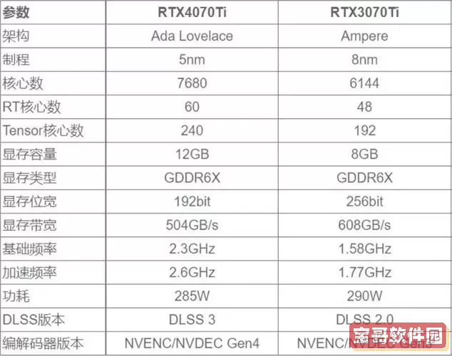 3060 Ti与3070显卡性能差距分析及使用建议图2