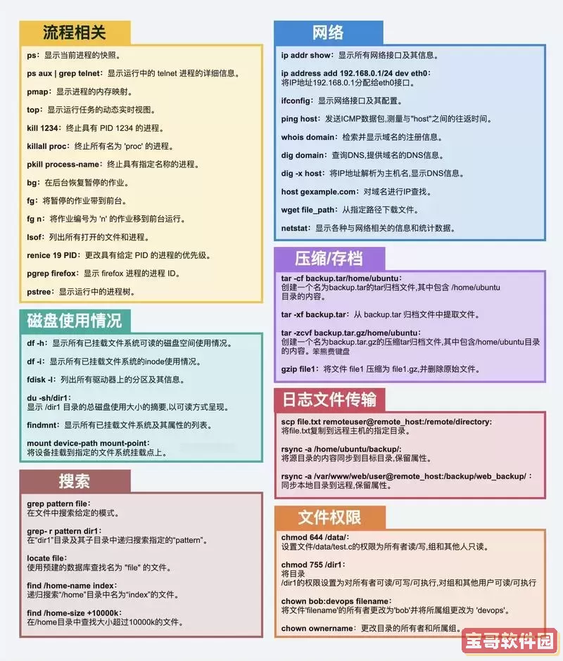 全面解析Linux系统重启命令及其使用技巧图1