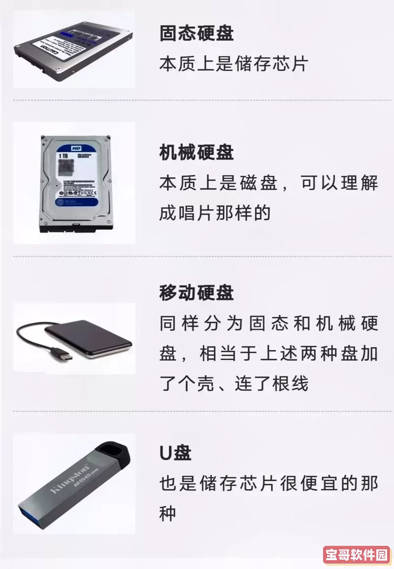 “揭秘SSD：固态硬盘与机械硬盘的区别和优势”图1