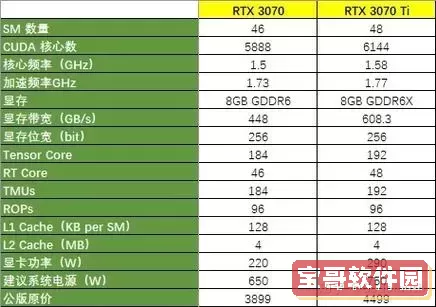 3060 Ti与3070显卡性能差距分析及使用建议图3