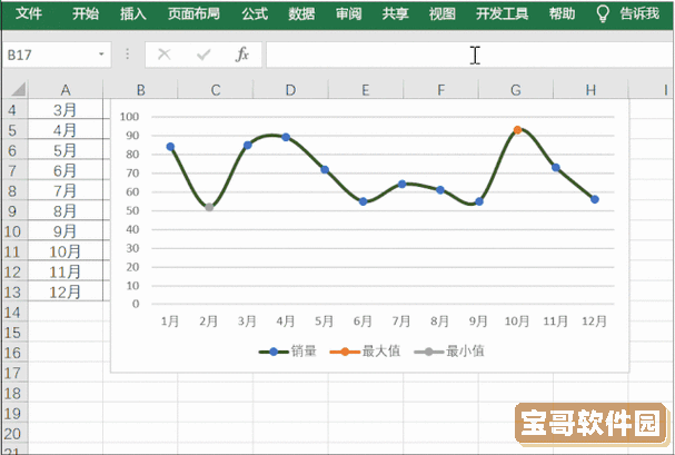 excel折线图只显示一条线-excel折线图只显示5个数据图3