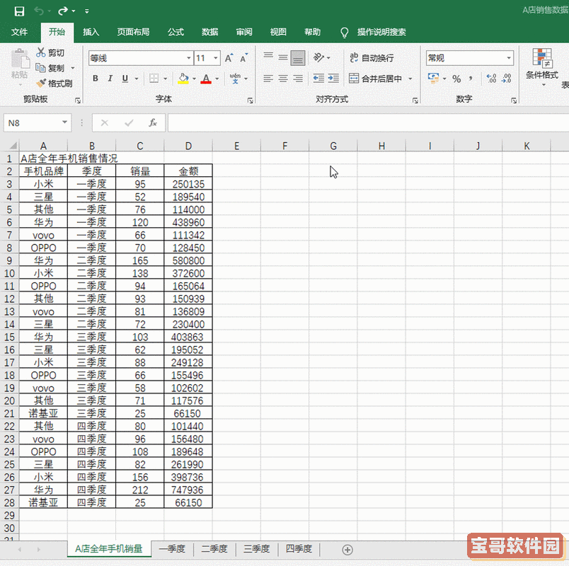 excel表格分类汇总怎么用-excel表格分类汇总用不了怎么回事图1