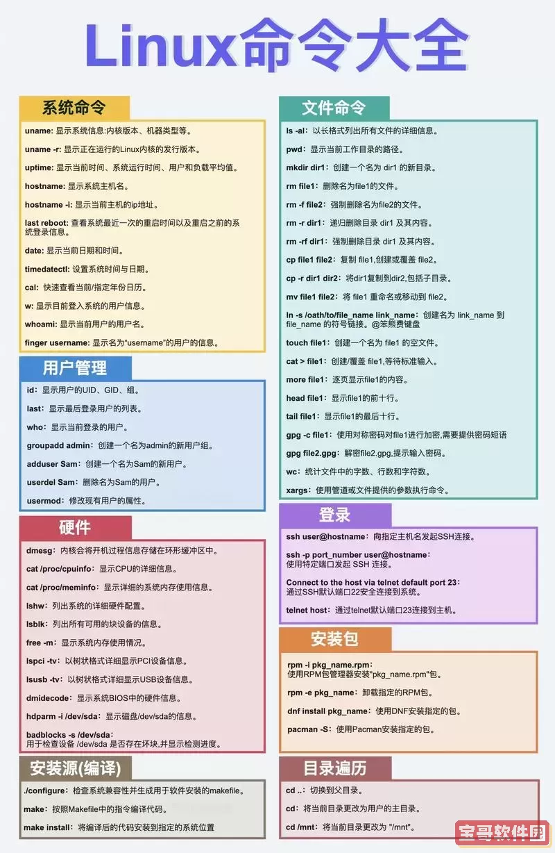 「深入解析ping命令的常用使用方法及技巧」图1