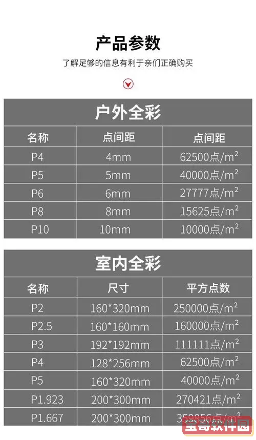 P1.86和P2.5 LED显示屏每平方米价格详解图3