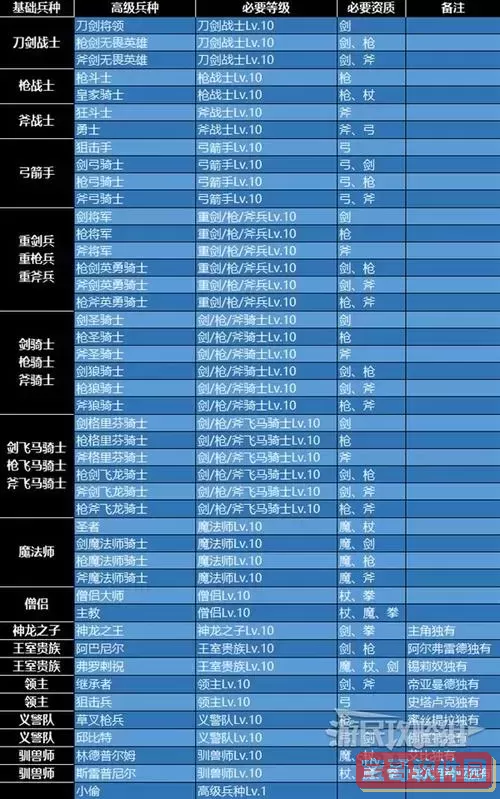 圣火徽章前10个角色的金手指图1