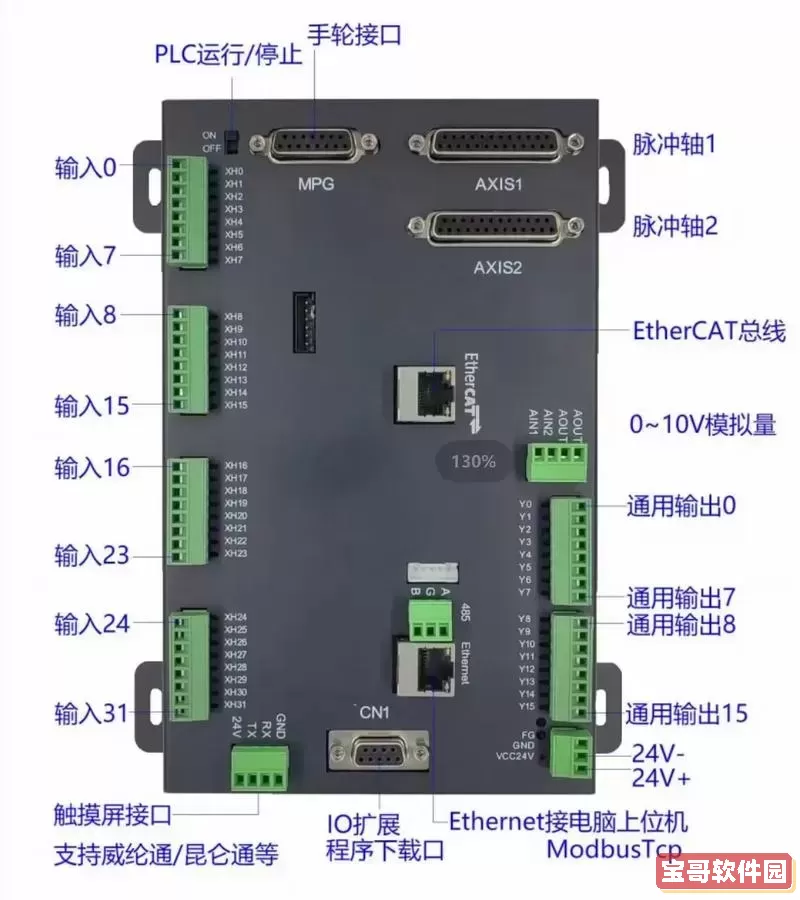 PLC中RAM与ROM的区别详解及应用分析图1