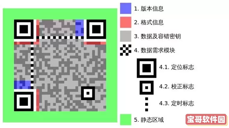 使用Python将链接转换为二维码的详细教程与实例分享图3