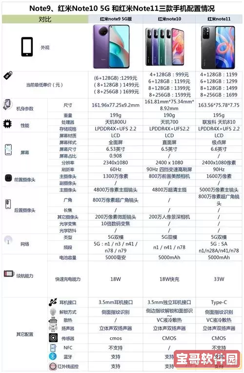 红米8A与红米10A、红米Note10全面对比：哪个更值得购买？图2