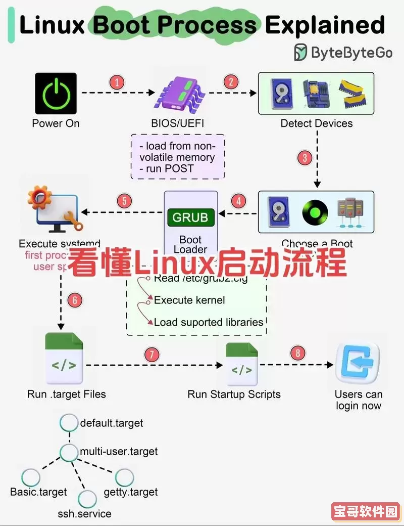 “如何在Linux系统中成功计划关机操作的详细步骤”图1