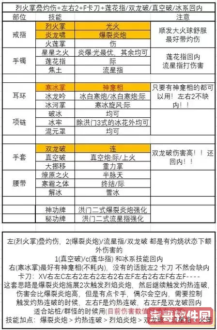 剑灵气功师和咒术师2022-2020剑灵气功师怎么样图3