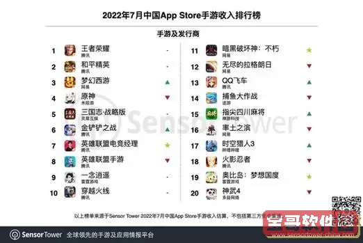 手游排行榜2022前十名图2