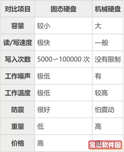 固态硬盘寿命和机械硬盘寿命-固态硬盘的寿命长还是机械硬盘的寿命长图2