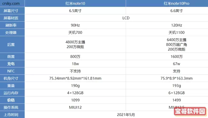 红米8A与红米10A、红米Note10全面对比：哪个更值得购买？图3