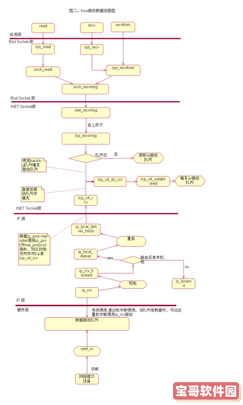 “如何在Linux系统中成功计划关机操作的详细步骤”图3