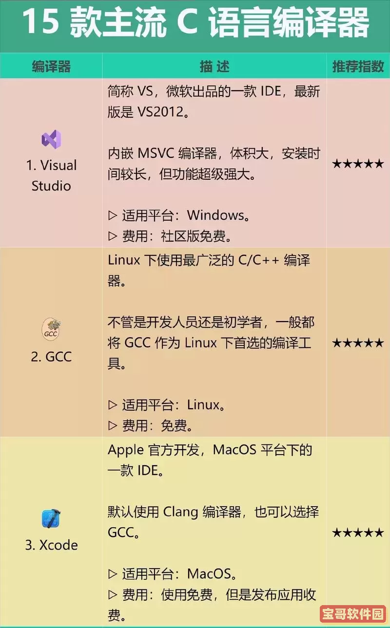 windows编程用什么编译器图2