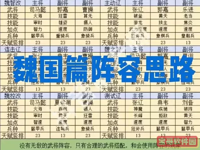 三国英杰传15个99级详细攻略图2