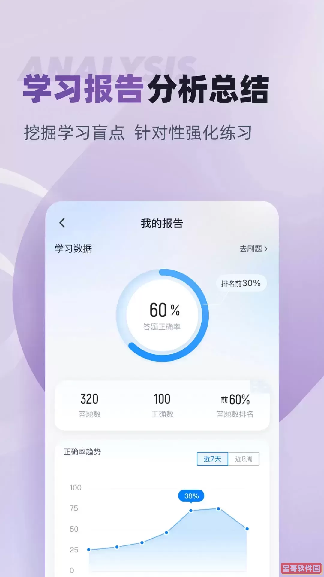 整理收纳师考试聚题库手机版下载