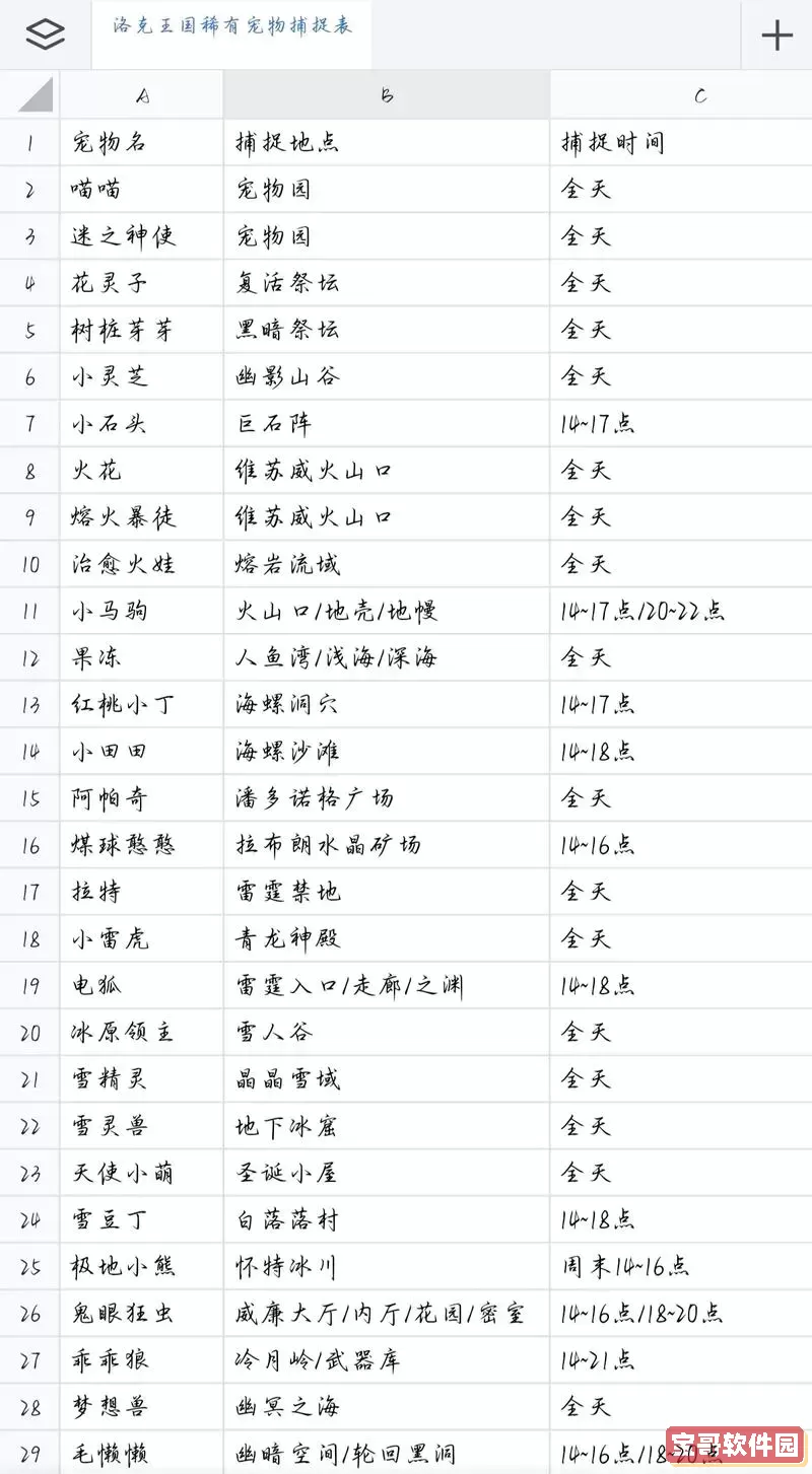 洛克王国2020稀有宠物出现时间与地点全面指南图2