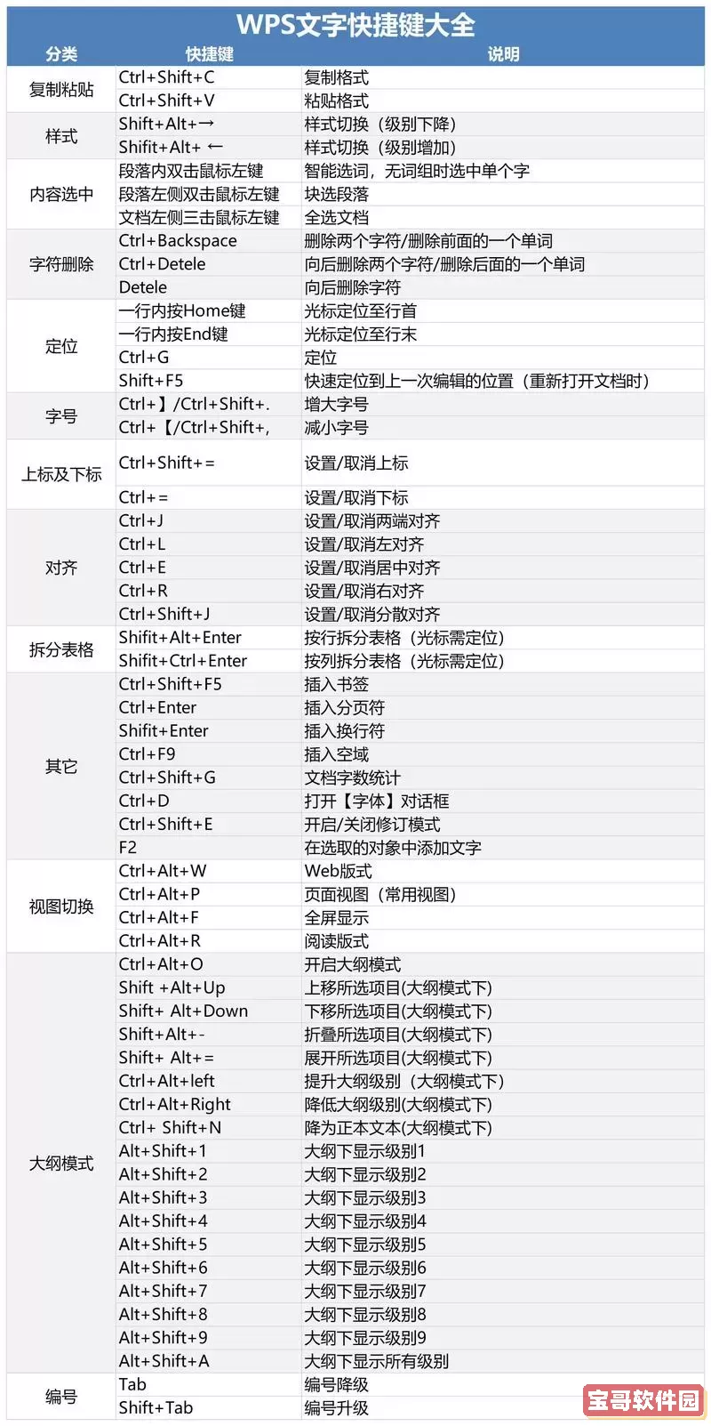 word目录直接跳转快捷键图1