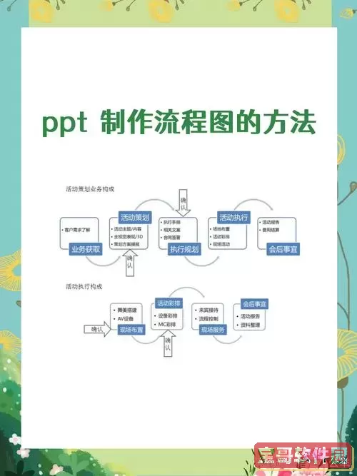 ppt怎么做成一步一步的图3