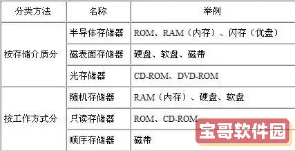 rom和ram存储器的区别，ram和rom这两类存储器有什么不同图1