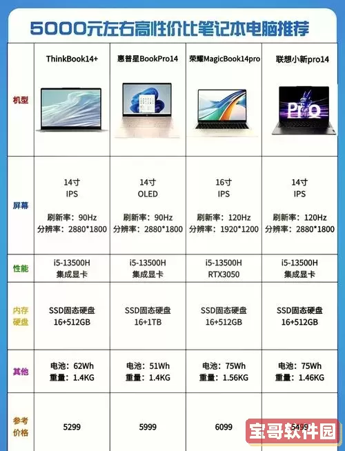 2020年5000元以内高性价比笔记本电脑推荐指南图2