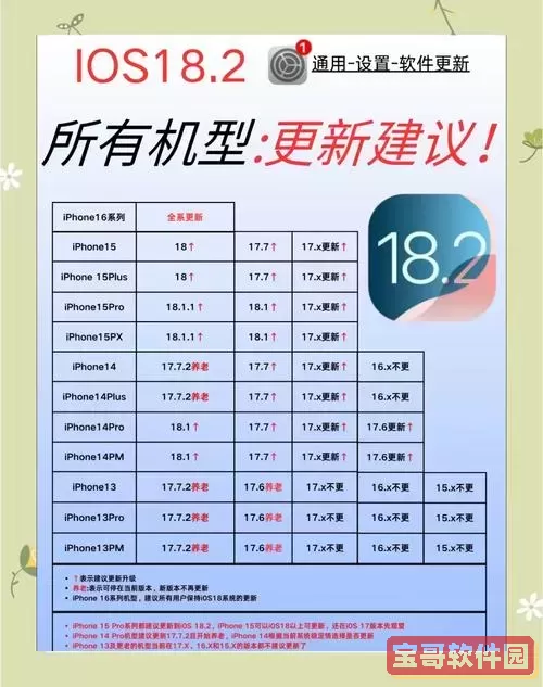 ios15.7不建议升级机型，ios15.7不建议升级机型有哪些图2