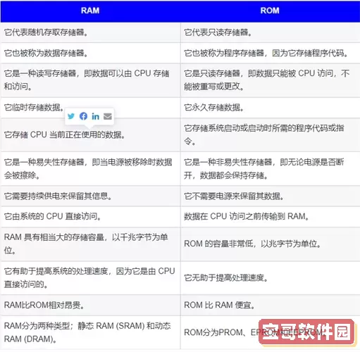 ram和rom分别代表什么，什么是ram和rom,两者有何区别图1