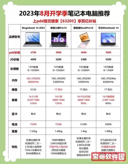 2020年5000元以内高性价比笔记本电脑推荐指南图1