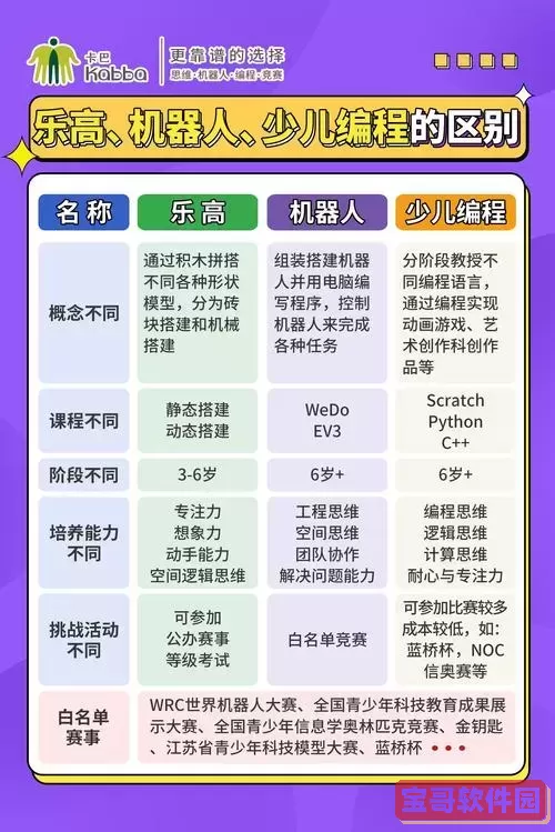 深圳机器人编程培训机构排名，深圳机器人编程培训机构排名前十图2