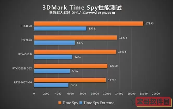 4070与4070 Ti性能对比分析：探讨4070、4770T与4770S的差异图1