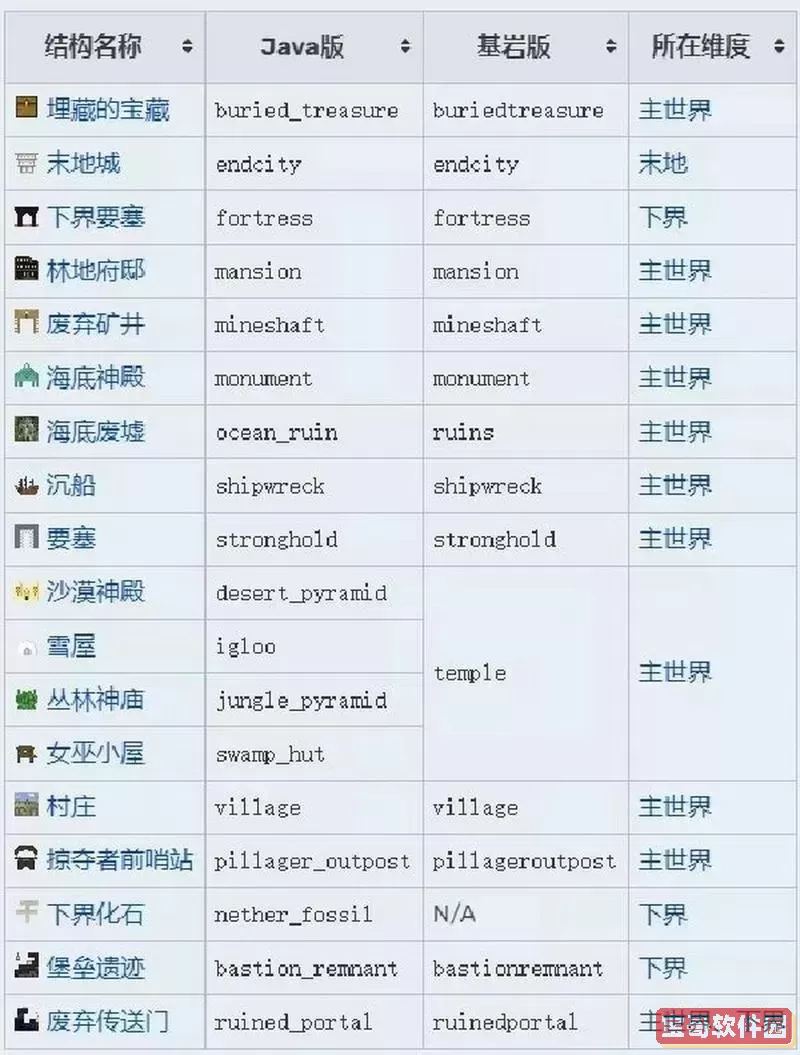 我的世界42种地形指令图1