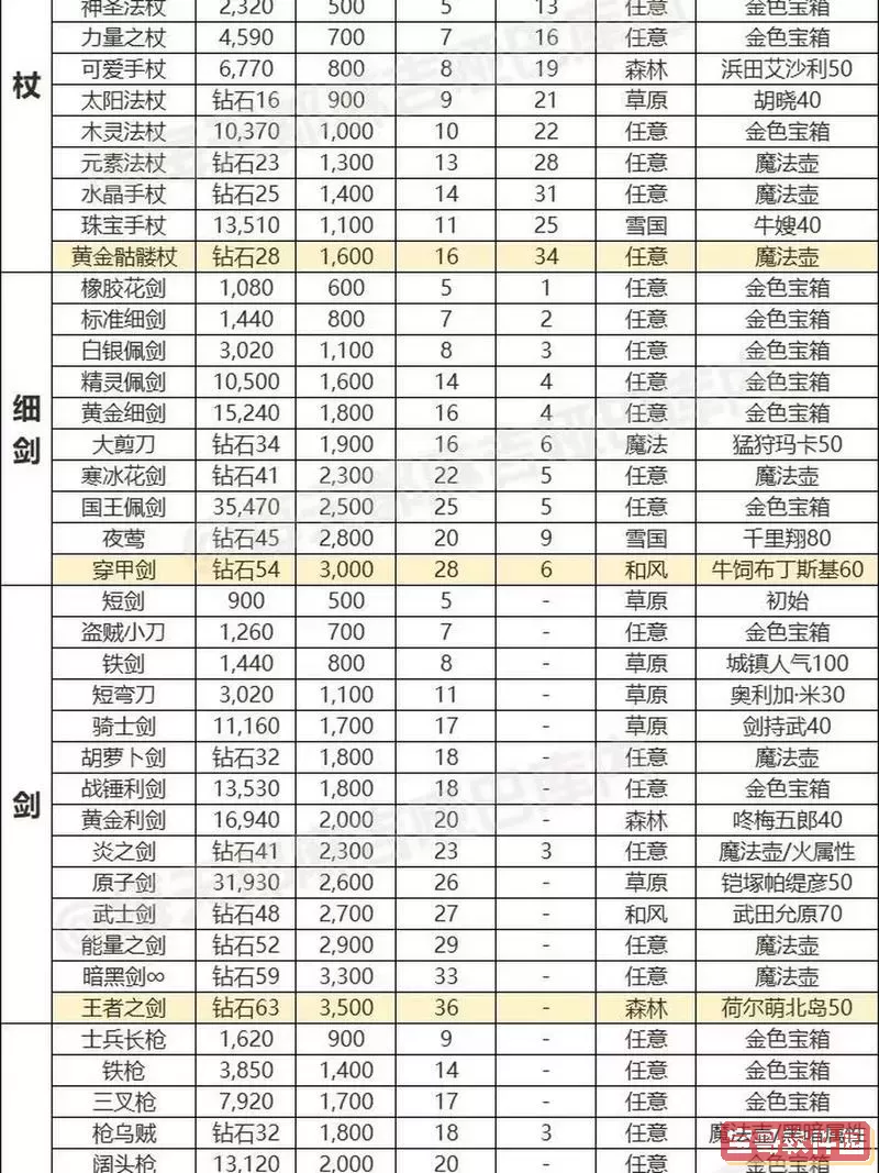 新天骄装备打造详解图1