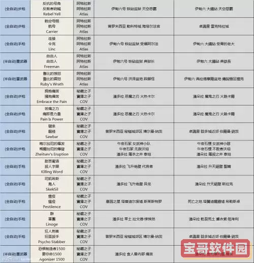 无主之地3橙装大全及各大掉落位置攻略解析图2