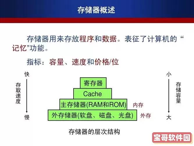 rom和ram存储器的区别，ram和rom这两类存储器有什么不同图2