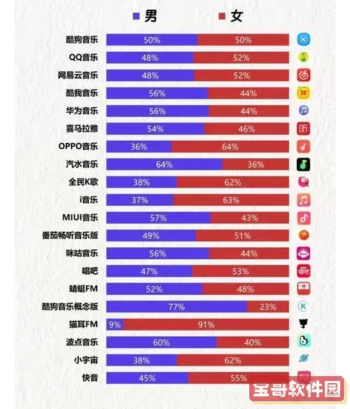 2023年视频声音编辑软件APP排名推荐，第一名是哪个？图3