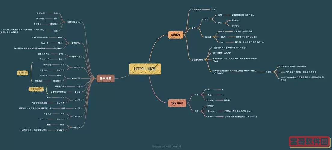 了解HTML结构的两大主要组成部分：标签与内容解析图1