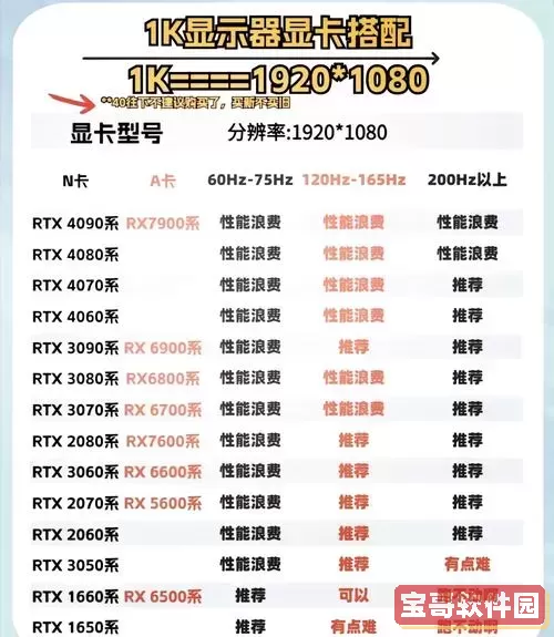 4070与4070 Ti性能对比分析：探讨4070、4770T与4770S的差异图2