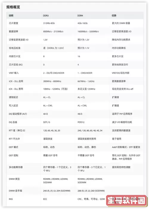 8g加16g内存混用会怎么样，8g加16g内存混用比双8g快吗图1