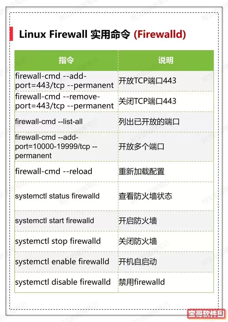 深入解析systemctl与systeminfo命令的使用技巧图2