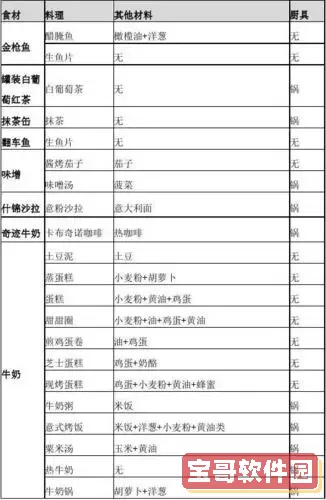 牧场物语风之集市鱼料理图2