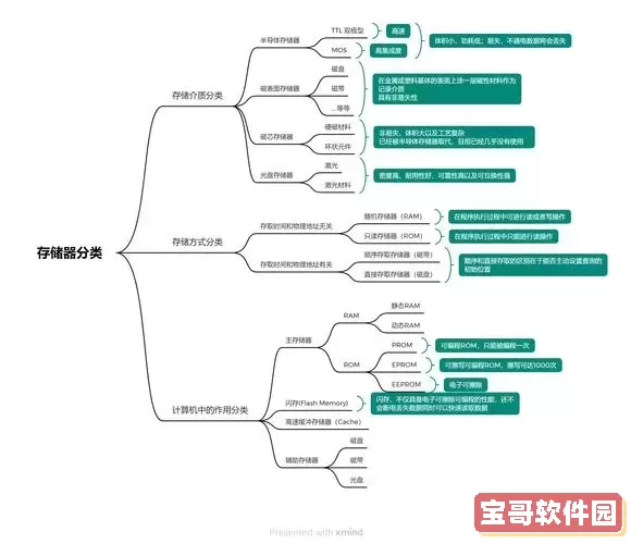 PLC中RAM与ROM的区别及ROM区存储内容解析图3