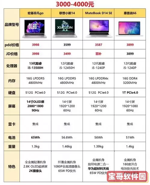 推荐最具性价比的3000元游戏笔记本品牌与型号分析图1