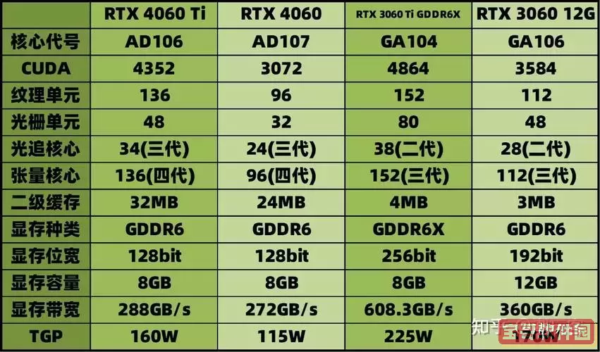 3060ti和4060哪个好，3060ti和4060哪个好笔记本图2