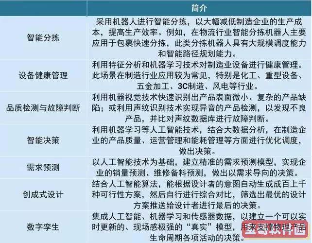 人工智能技术应用课程内容详解及经典案例介绍图1