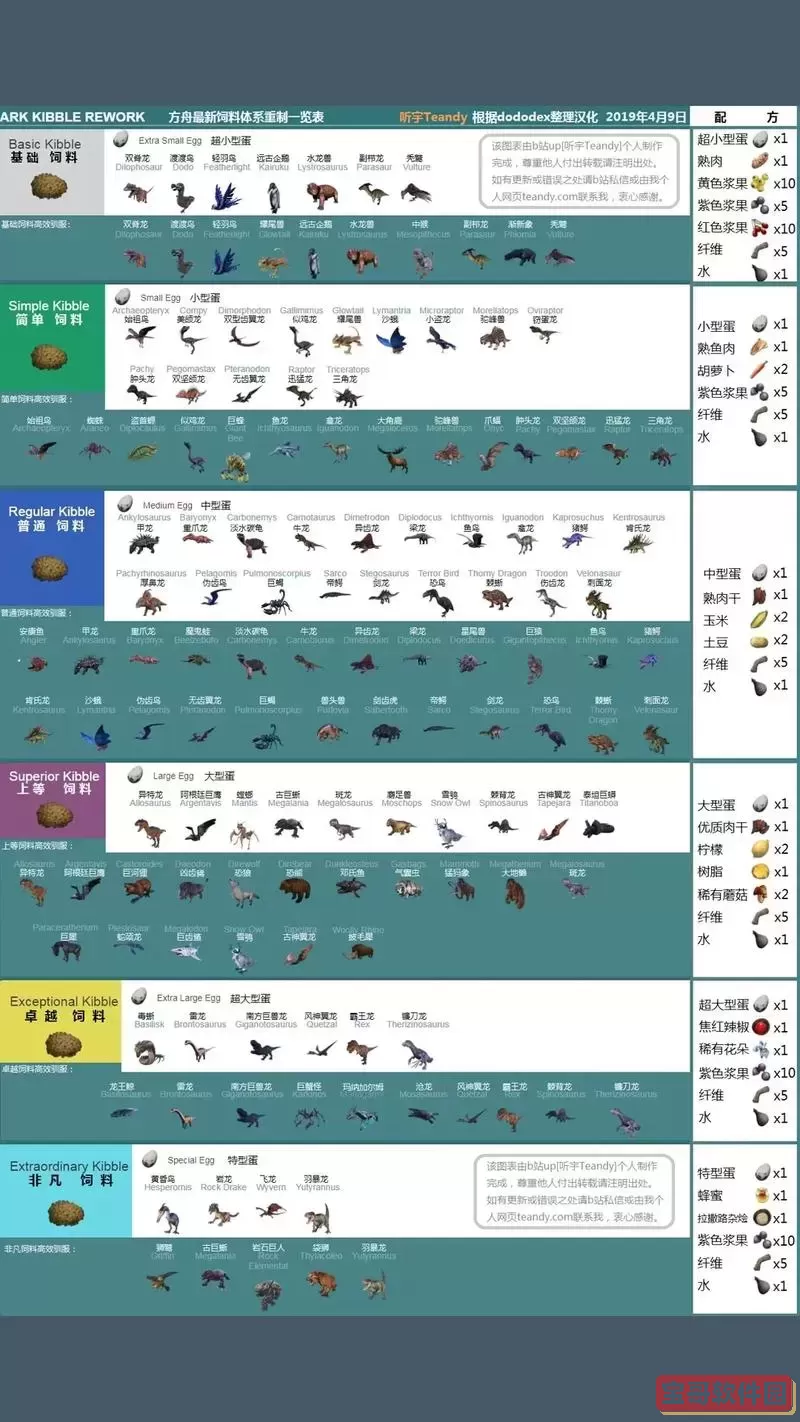 方舟生存进化中心岛生物图鉴，方舟生存进化中心岛生物大全图2