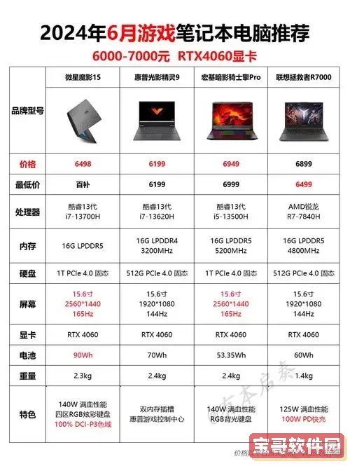 推荐最具性价比的3000元游戏笔记本品牌与型号分析图2