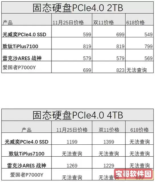 500多g的固态硬盘多少钱，500多g的固态硬盘多少钱啊图1