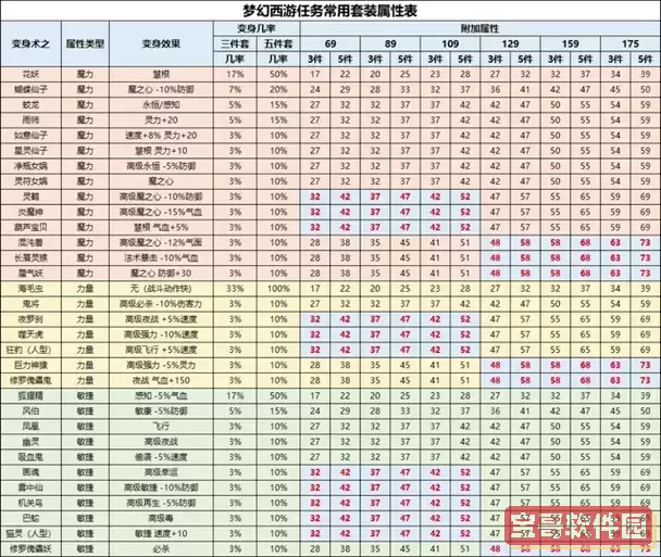 梦幻西游天宫天地属性加点，梦幻西游天宫天地属性加点推荐图2